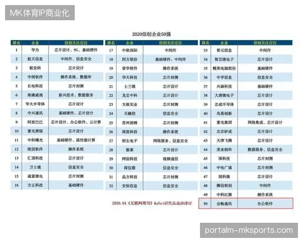 2027年赛事商业竞争进入算法驱动阶段，动态定价机制将取代传统零售模式